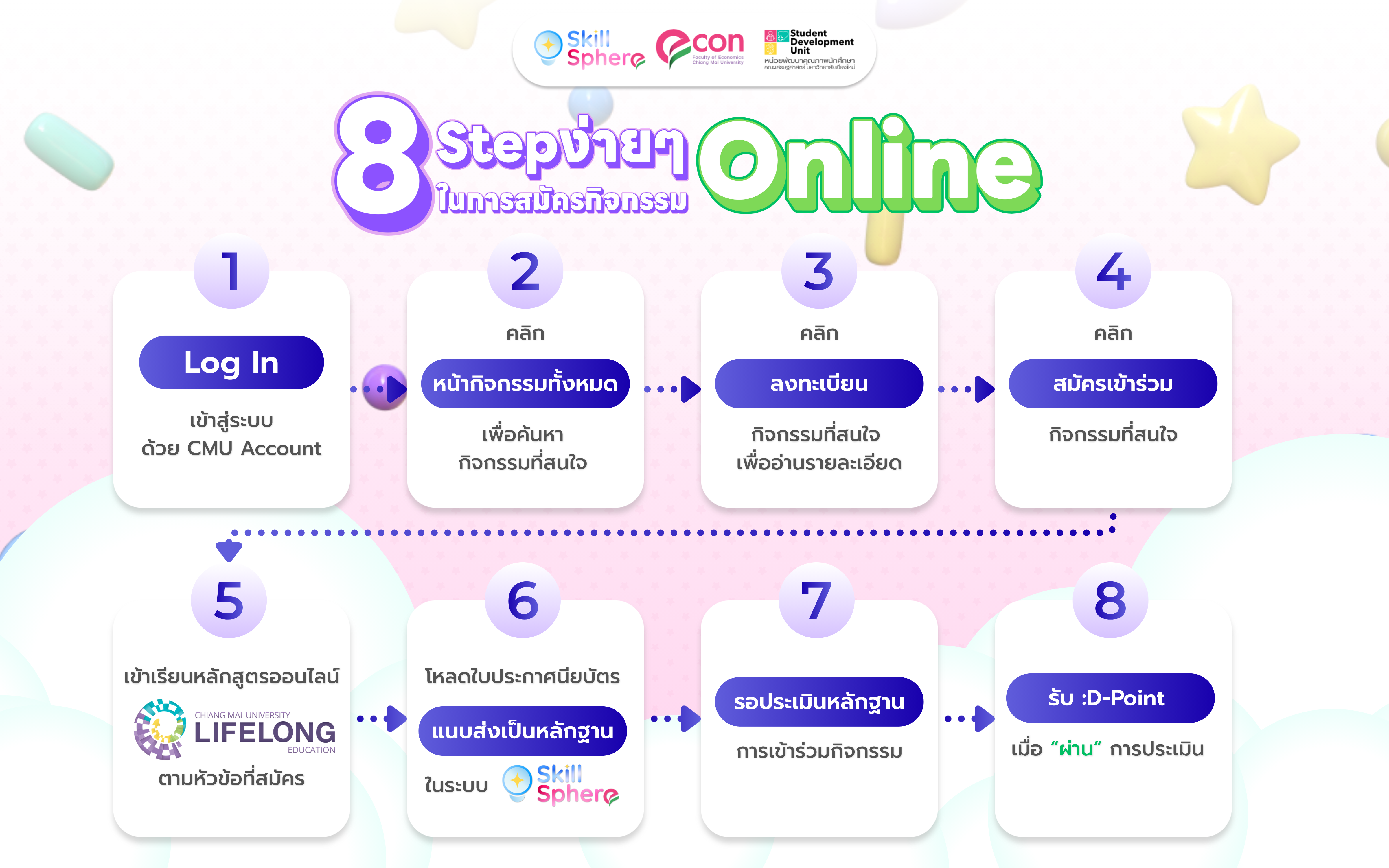 8 Step ง่ายๆ ในการสมัครกิจกรรม On-line