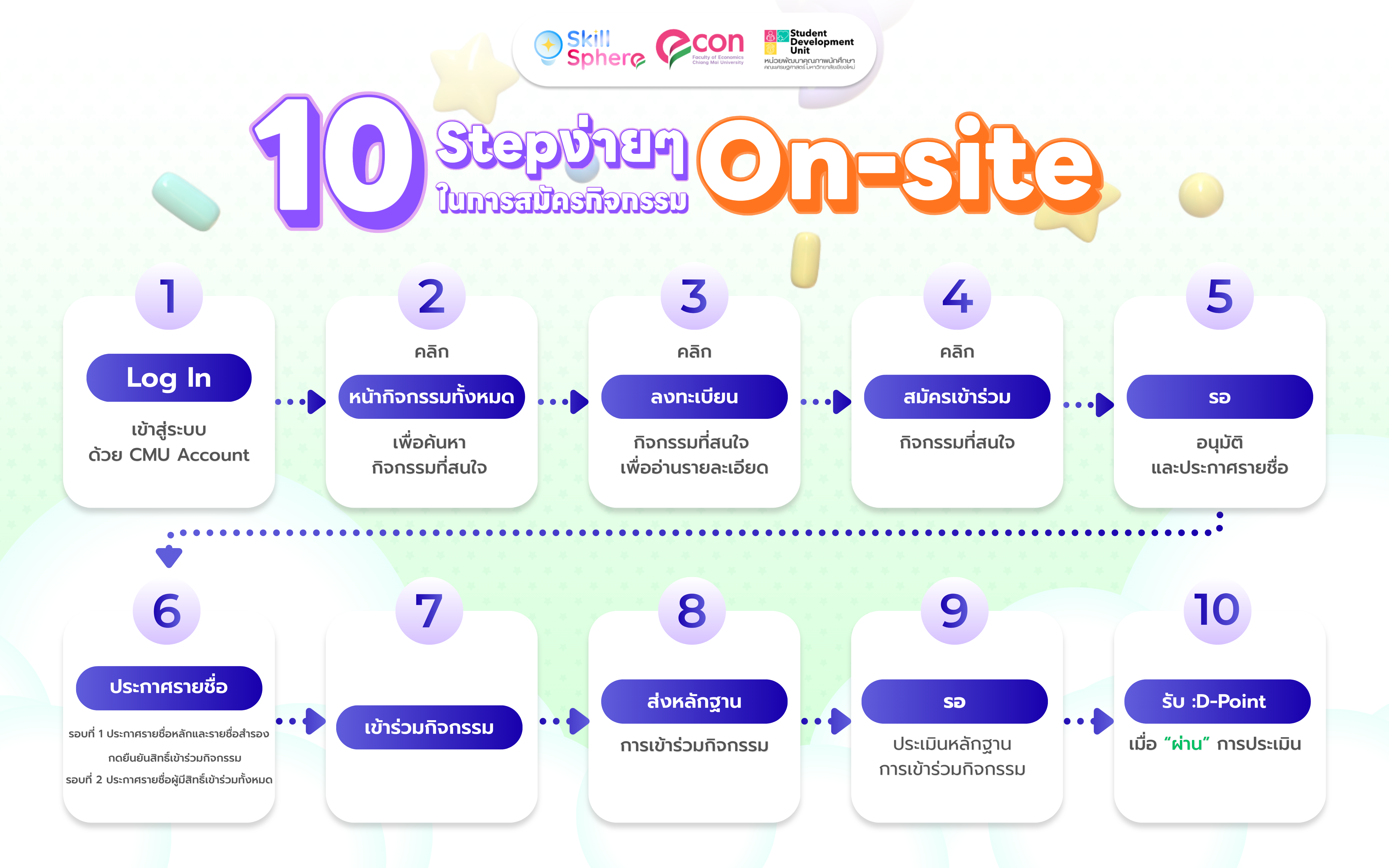10 Step ง่ายๆ ในการสมัครกิจกรรม On-Site
