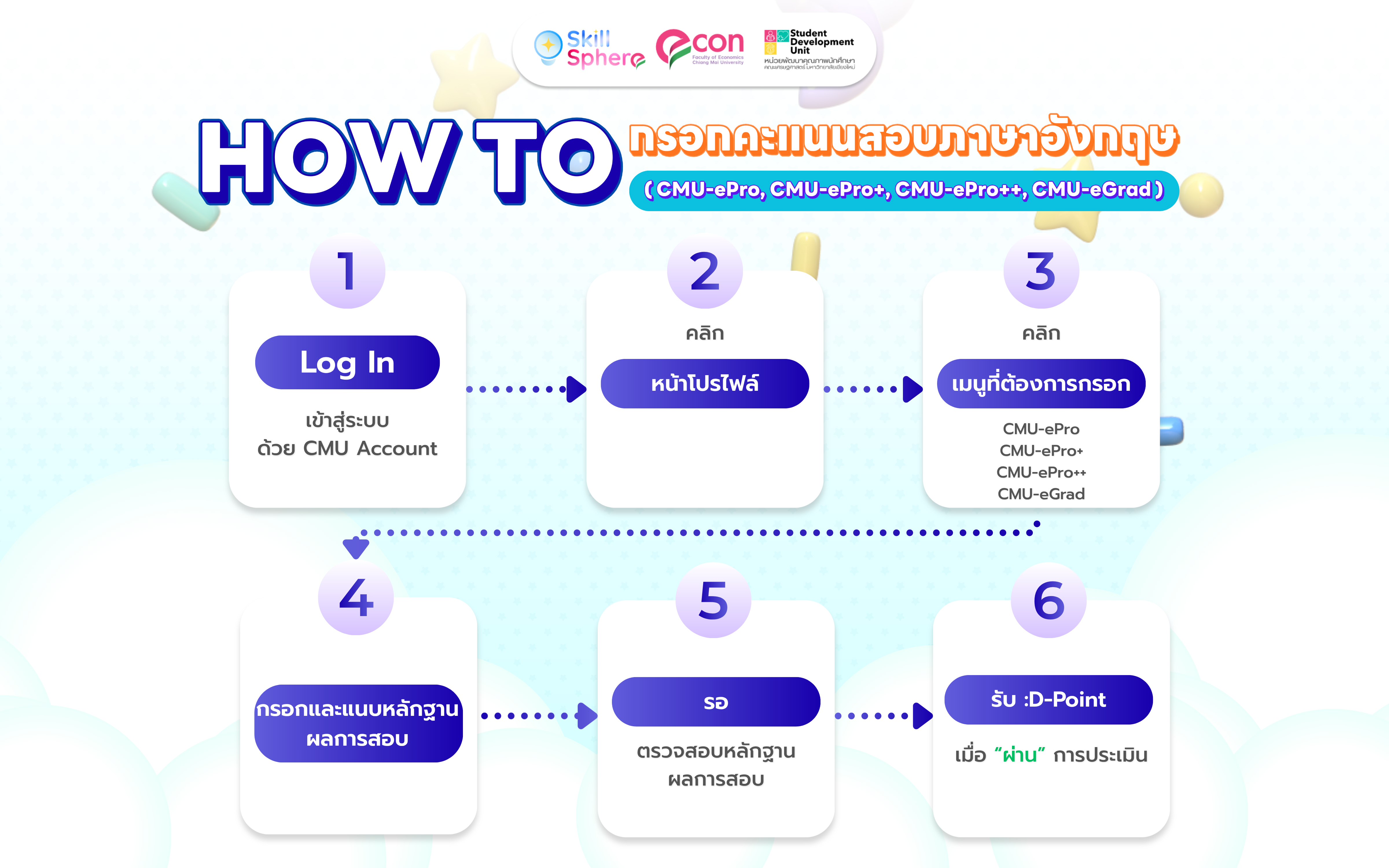 How To กรอกคะแนนภาษาอังกฤษ