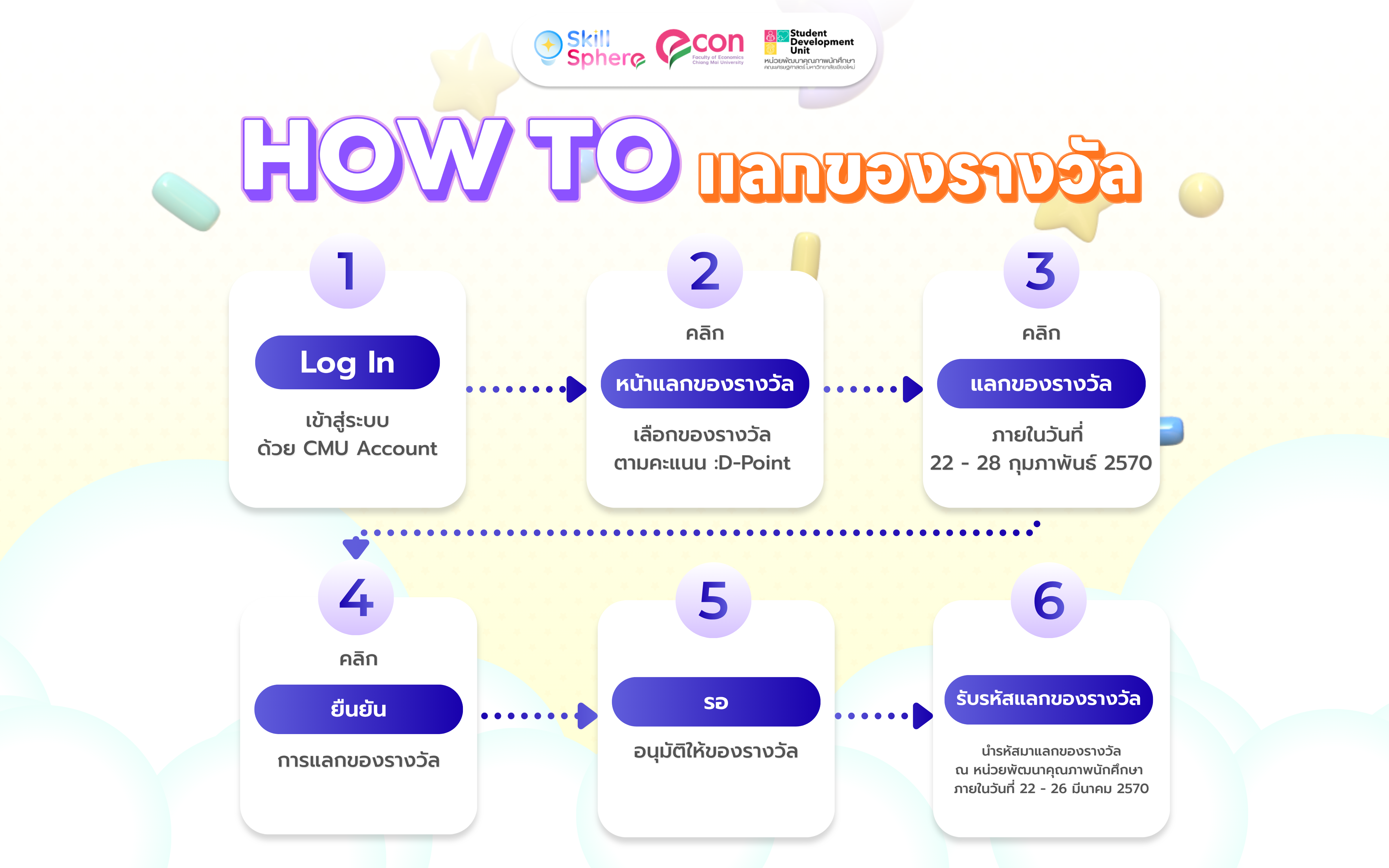 How To แลกของรางวัล