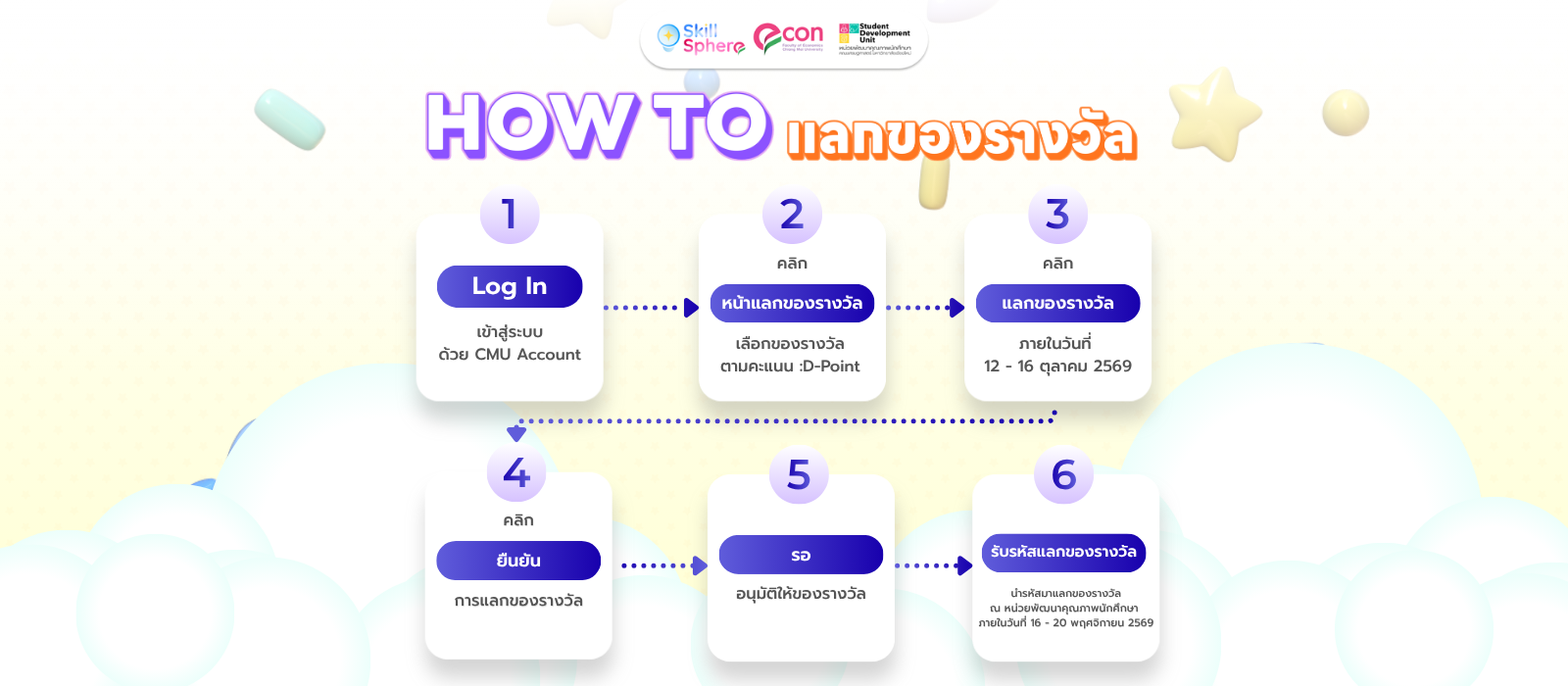 How to แลกของรางวัล
