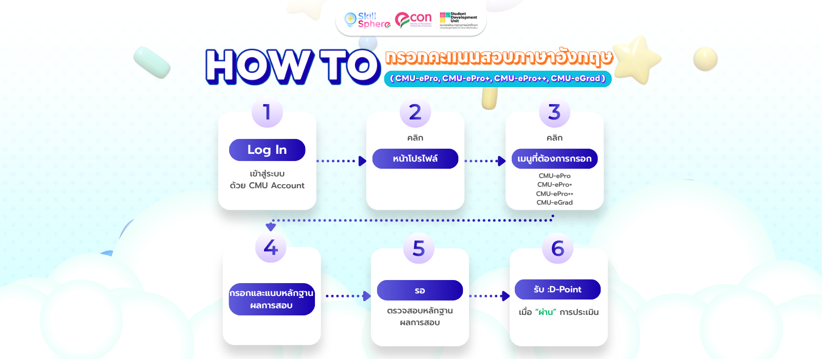 How to กรอกคะแนนสอบภาษาอังกฤษ