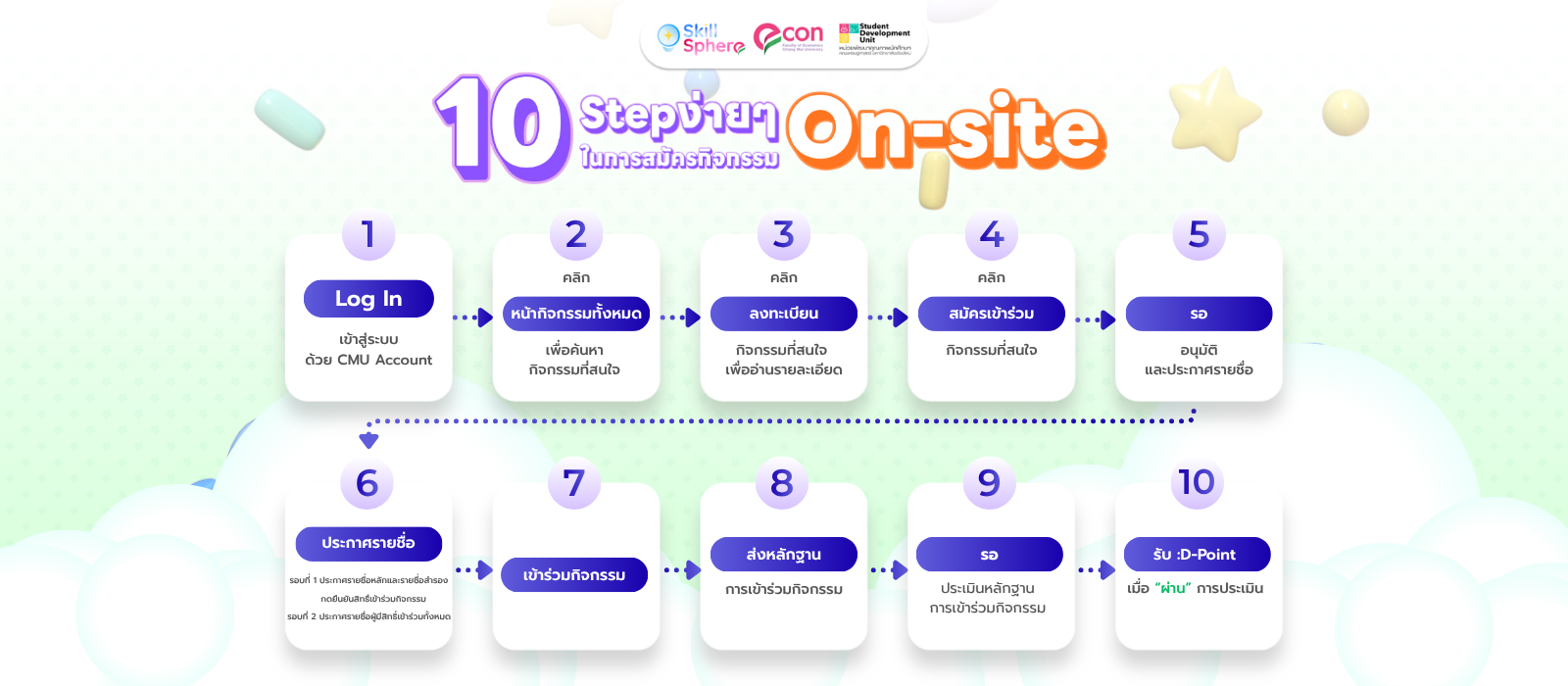 10 Step ง่ายๆ ในการสมัครกิจกรรม On-Site