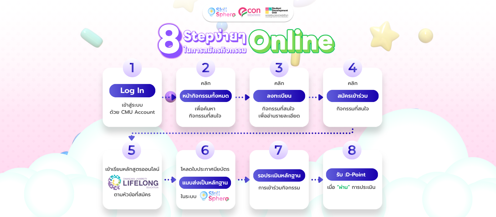8 Step ง่ายๆ ในการสมัครเข้าร่วมกิจกรรม On-line